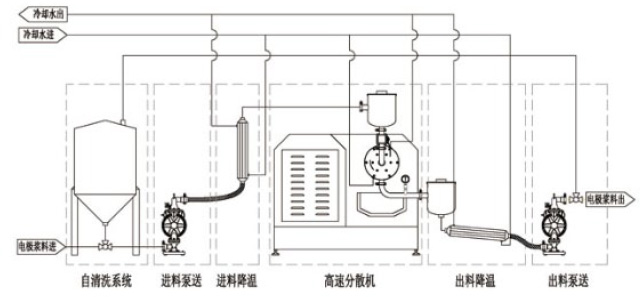 描述